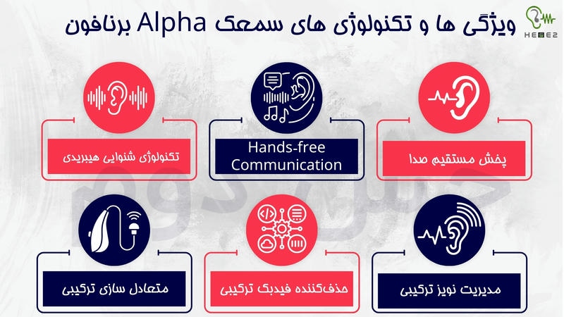 تکنولوژی و ویژگی های سمعک alpha