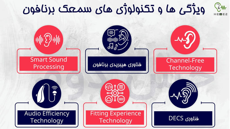 تکنولوژی و قابلیت های سمعک برنافون