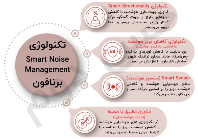 مدیریت نویز پویا (Dynamic Noise Management – DNM)