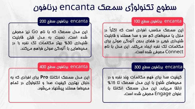 سطوح تکنولوژی سمعک encanta برنافون