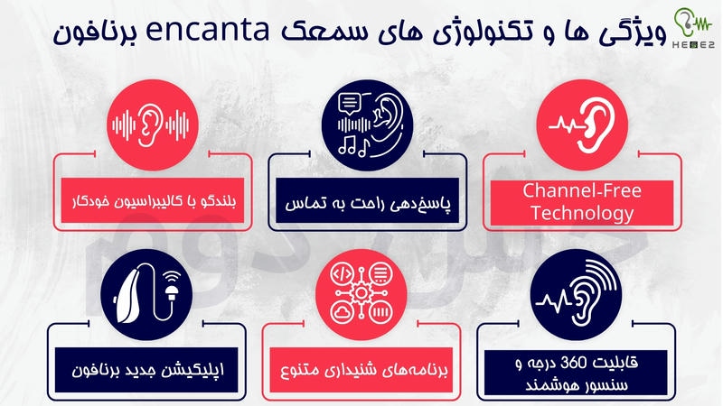 ویژگی و تکنولوژی های سمعک encanta برنافون