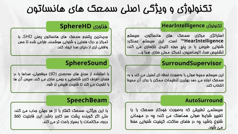 تکنولوژی و ویژگی های اصلی سمعک های هانساتون