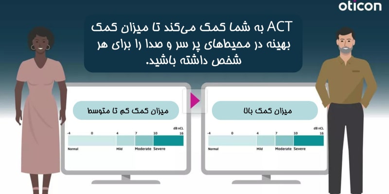 فناوری ACT سمعک intent اتیکن