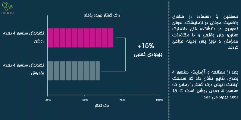 بررسی قابلیت سنسور 4 بعدی intent