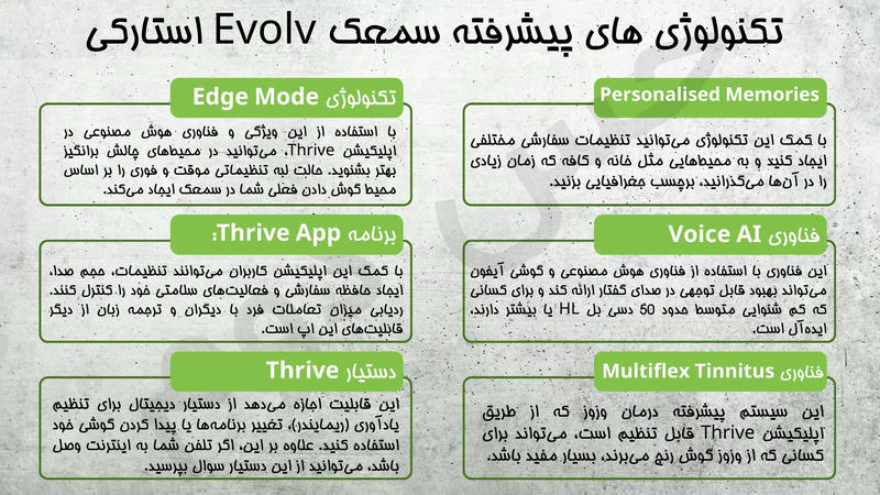 تکنولوژی سمعک های evolv استارکی