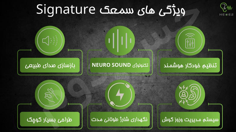 ویزگی ها و تکنولوژی های سمعک signature